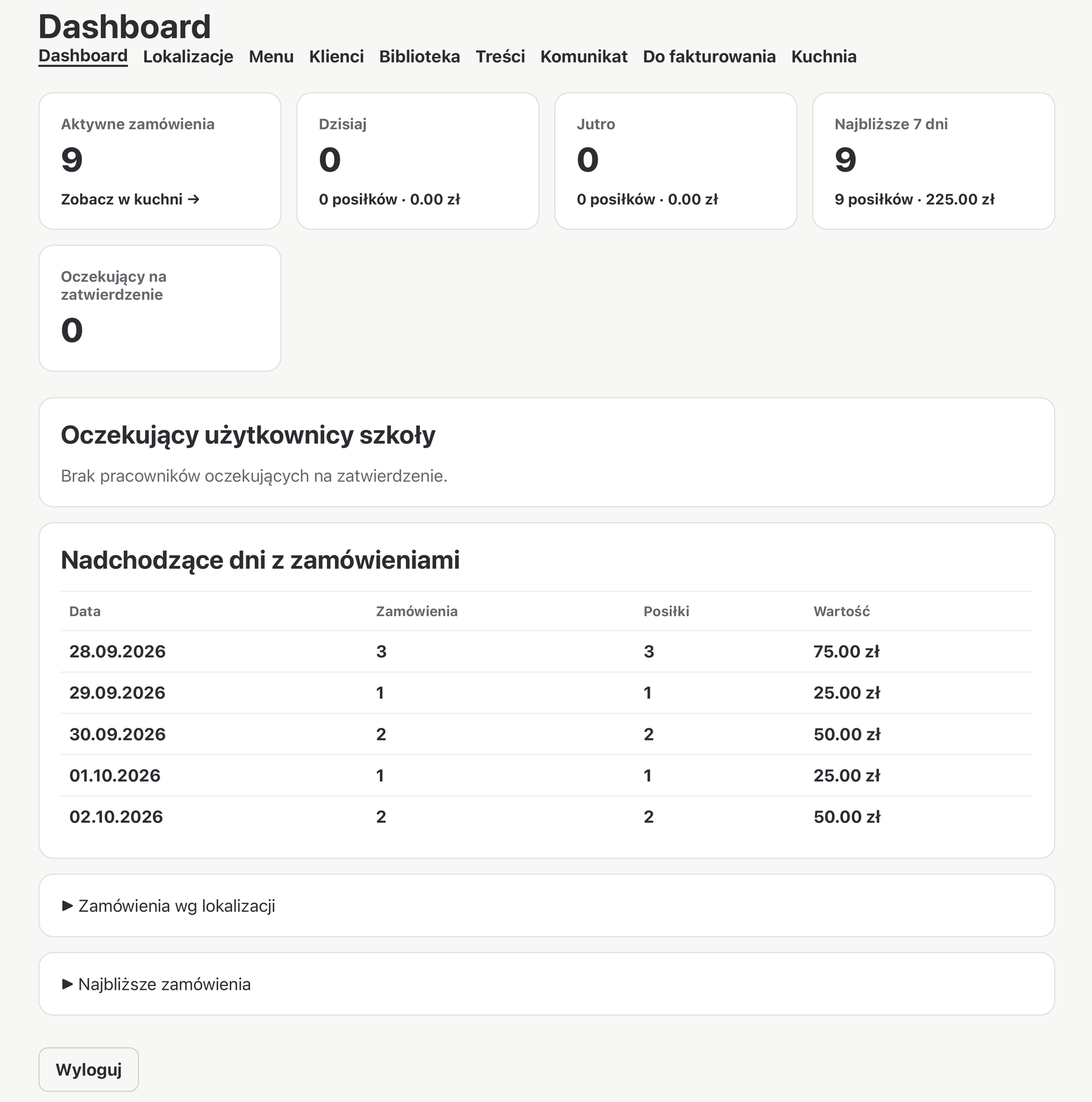 PageSpoon Meals administration dashboard